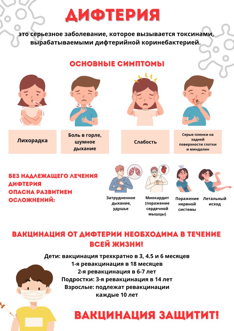 2. дефтирия