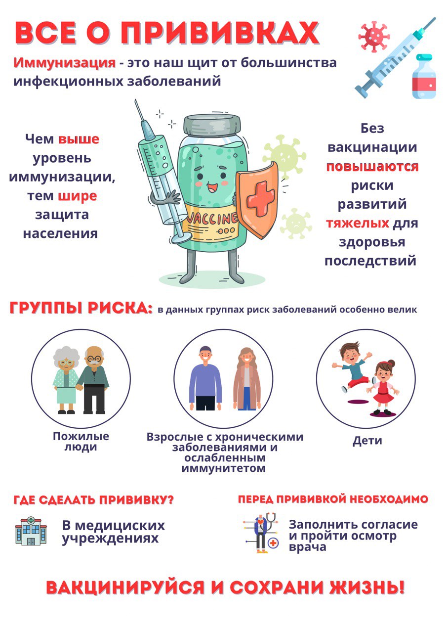 2 прививки