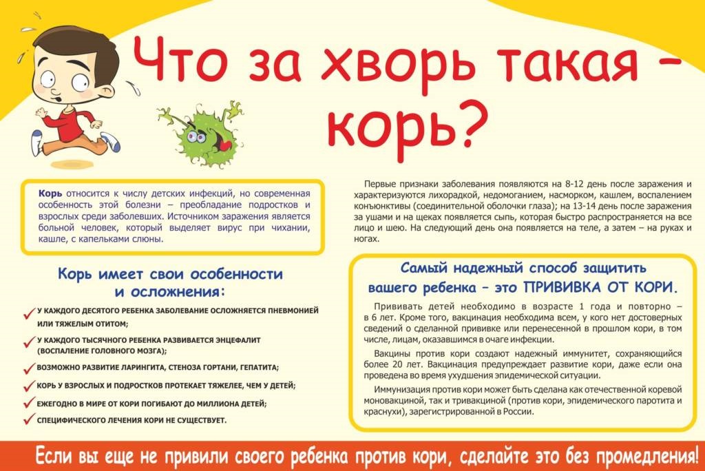 Корь 17.05
