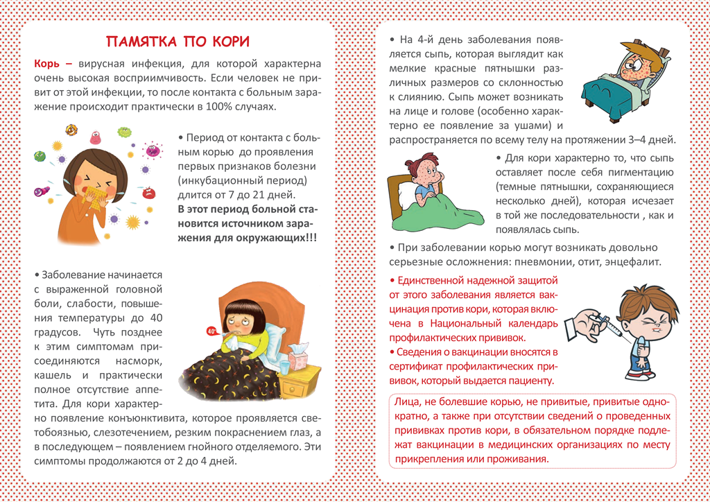 Корь 18.05