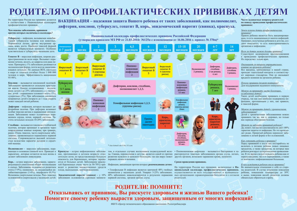 О профилактических привиках детям