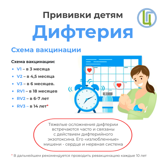 Прививки детям. Дифтерия 