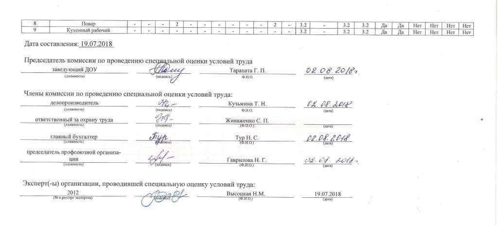 СОУТ 2018-2