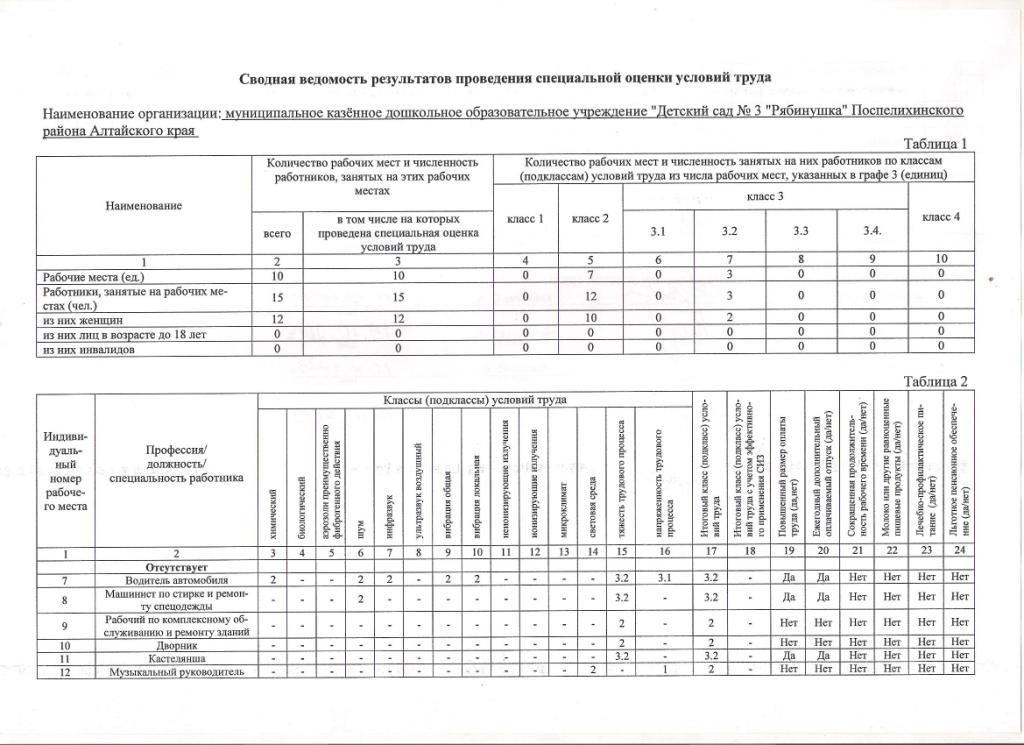 СОУТ 2019-1