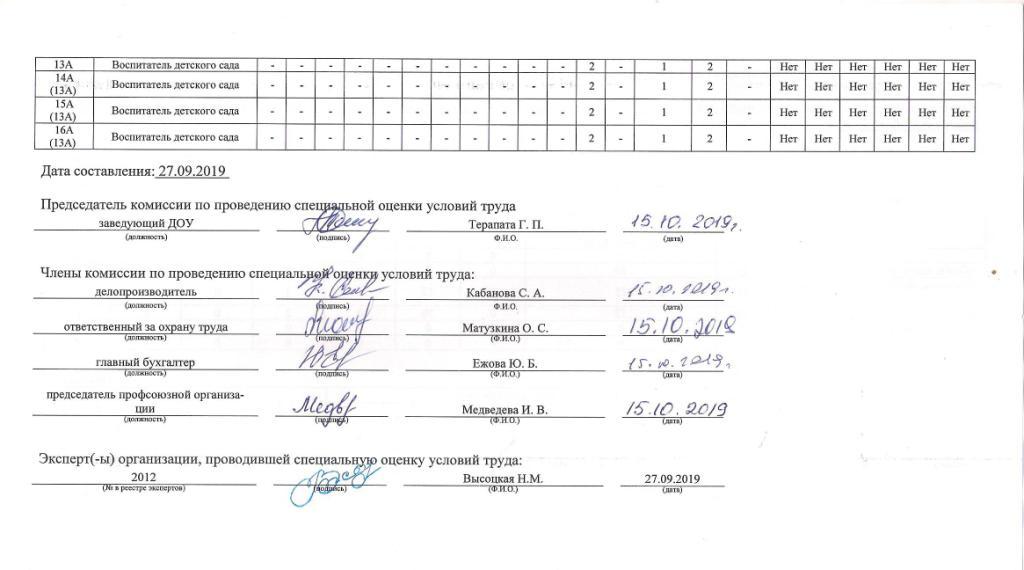 СОУТ 2019-2