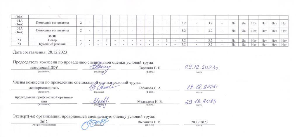 СОУТ 2023 2