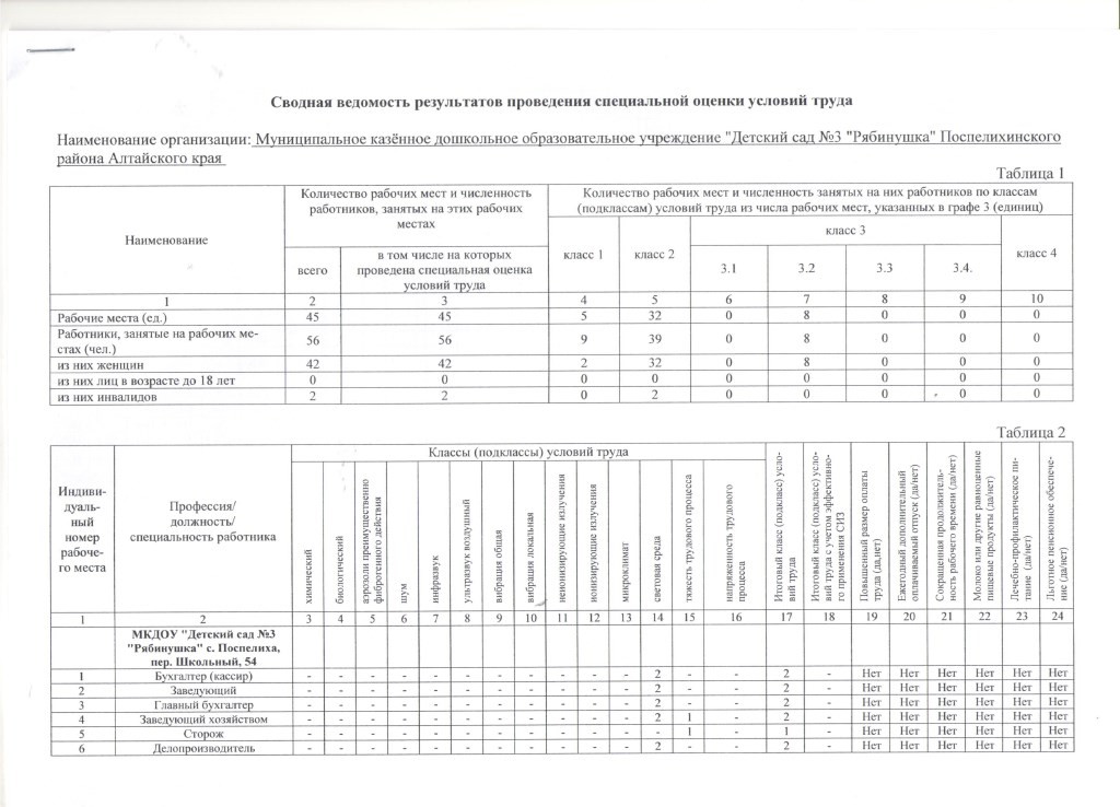 Сводная 1 2022