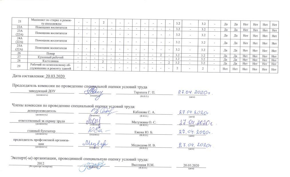Сводная 2020-2