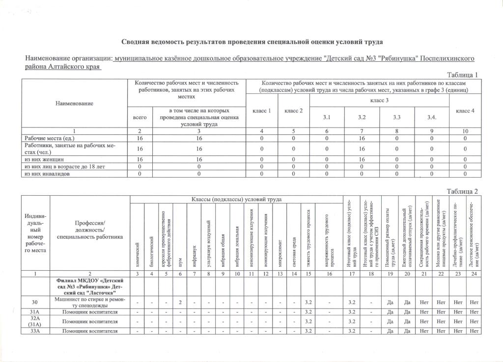 Сводная 2021г.1