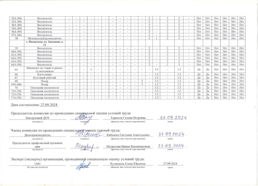 Сводная 2 2024г